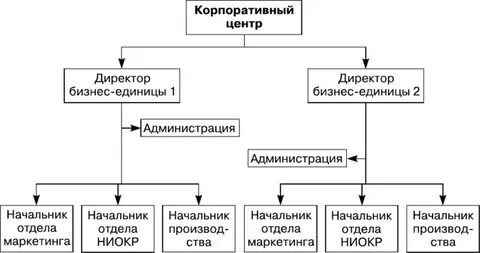 Региональный корпоративный центр