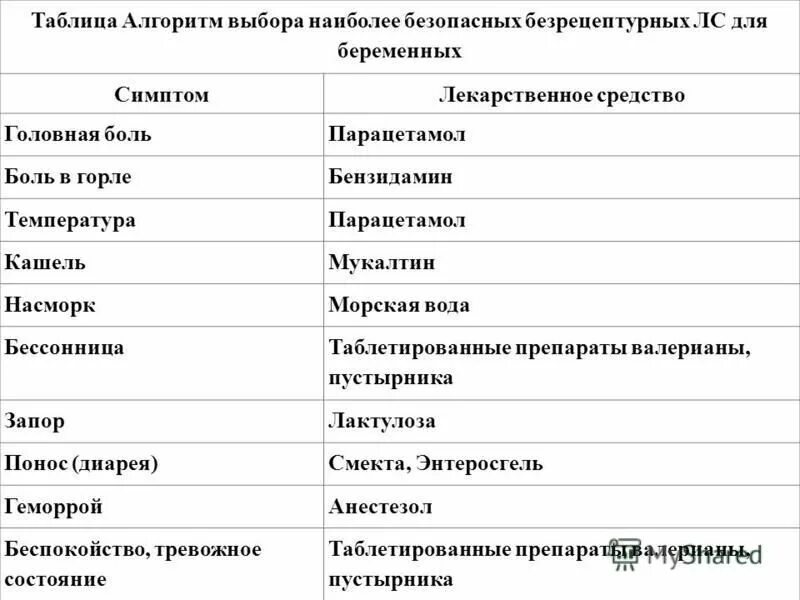 Инструктаж безопасное селфи. Самое безопасное место в машине для пассажира. Для каждого сообщения выбери наиболее безопасные. Самое безопасное место в автомобиле для ребенка. Выберете вариант ответа.
