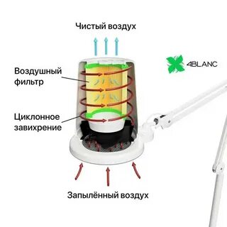 Blanc вытяжка