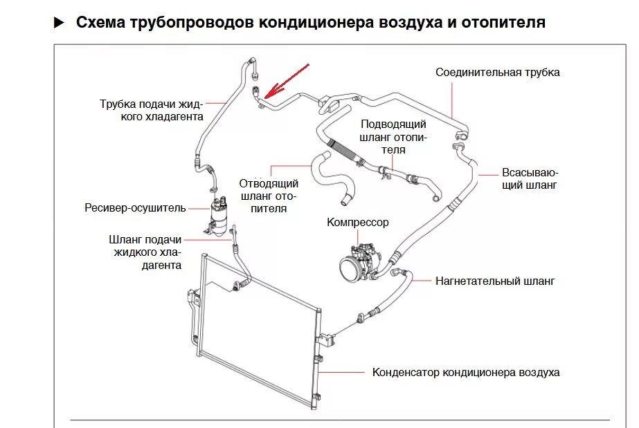 Не включается кондиционер в машине причины. Схема трубок кондиционера Санг ёнг Актион спорт. Система охлаждения SSANGYONG Actyon New. Система охлаждения дизельного SSANGYONG New Actyon. Схема системы охлаждения Ссанг енг Актион Нью 2013 года бензин.