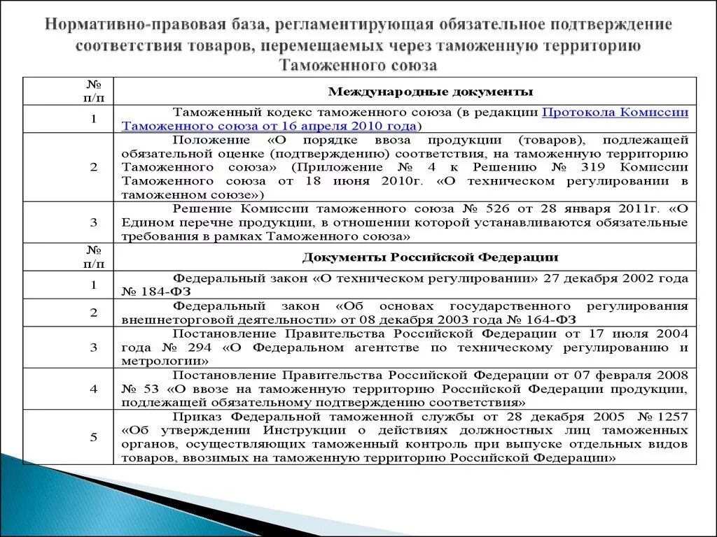 Документы подтверждающие обоснованность. Нормативные документы. Перечень нормативной документации. Нормативно правовая база. Нормативные и технические документы.