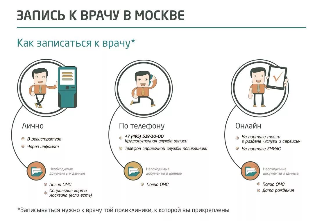 Сайт московской регистратуры. Запись к врачу. Записаться к врачу. Инфографика как записаться. Дистанционная запись к врачу.