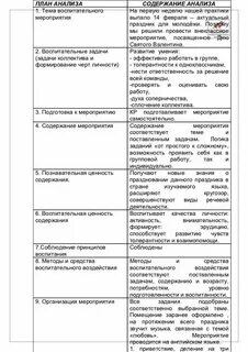 Анализ воспитательного события