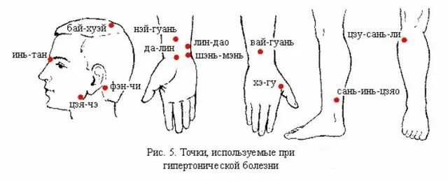 Кг нужна точка. Акупрессура точечный массаж китайской медицины. Точки массирования от головной боли. Точечный массаж китайская медицина от головной боли. Массажировать точки на руках от головной боли.