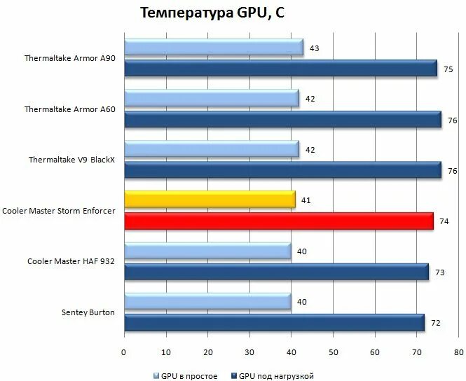 нормальная температура графического процессора. нормальная температура графического процессора. нормальная температура графического процессора. нормальная температура процессора. нормальная температура графического процессора.