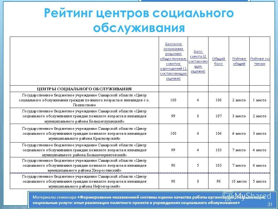 Учреждения социального обслуживания цель