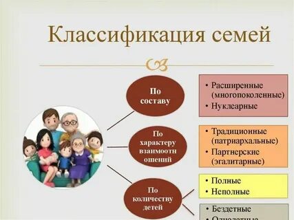 Семья характер 2 класс