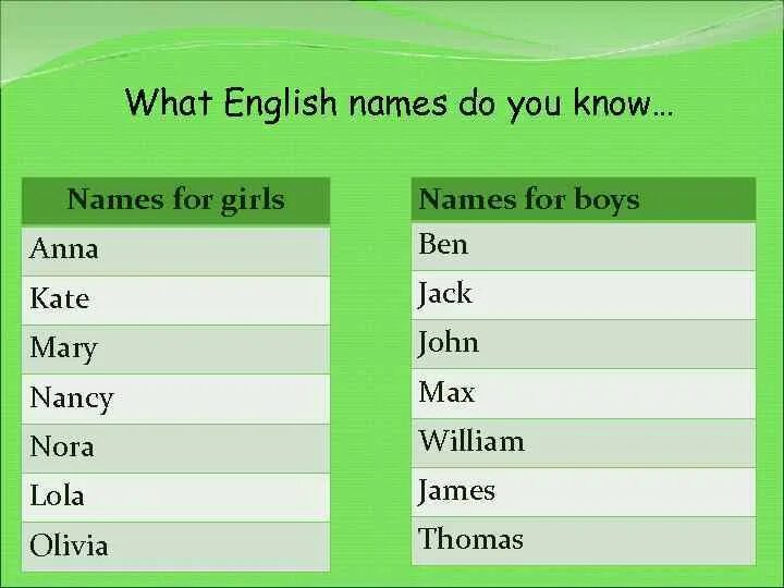 What their names