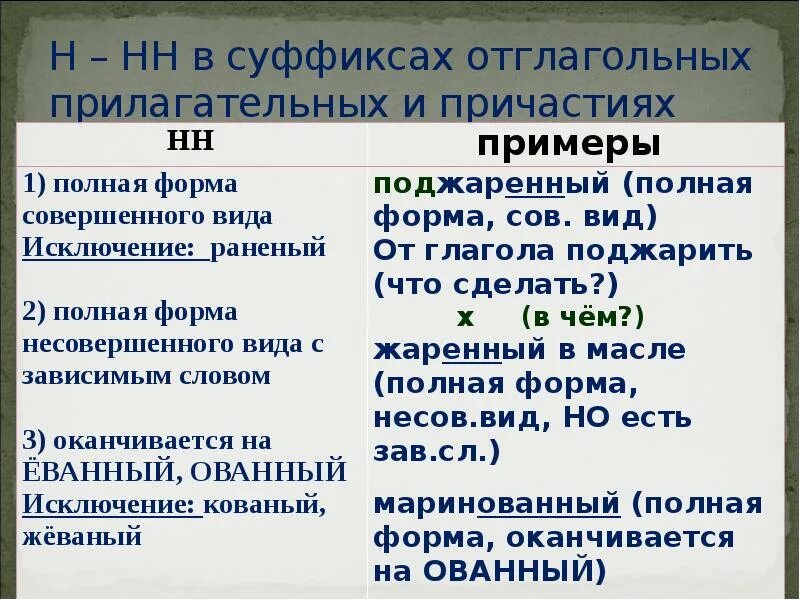 Не с отглагольными прилагательными пишется. Правописание суффиксов ОГЭ. Правописание суффиксов прилагательных ОГЭ. Правописание суффиксов ОГЭ упражнения. Суффиксы причастий ОГЭ.