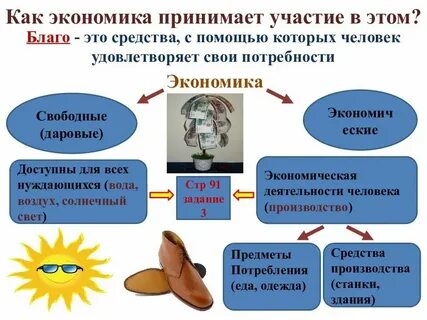 Смысл благо общества