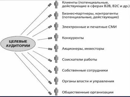 Существующие и потенциальные