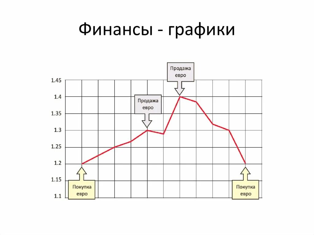Диаграмма финансово экономическая. Финансовые графики. Диаграмма финансов. Денежная диаграмма. Финансовые ресурсы графики.