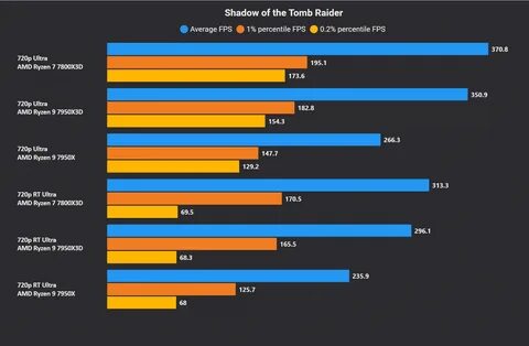 Ryzen 7 7700 встроенная графика