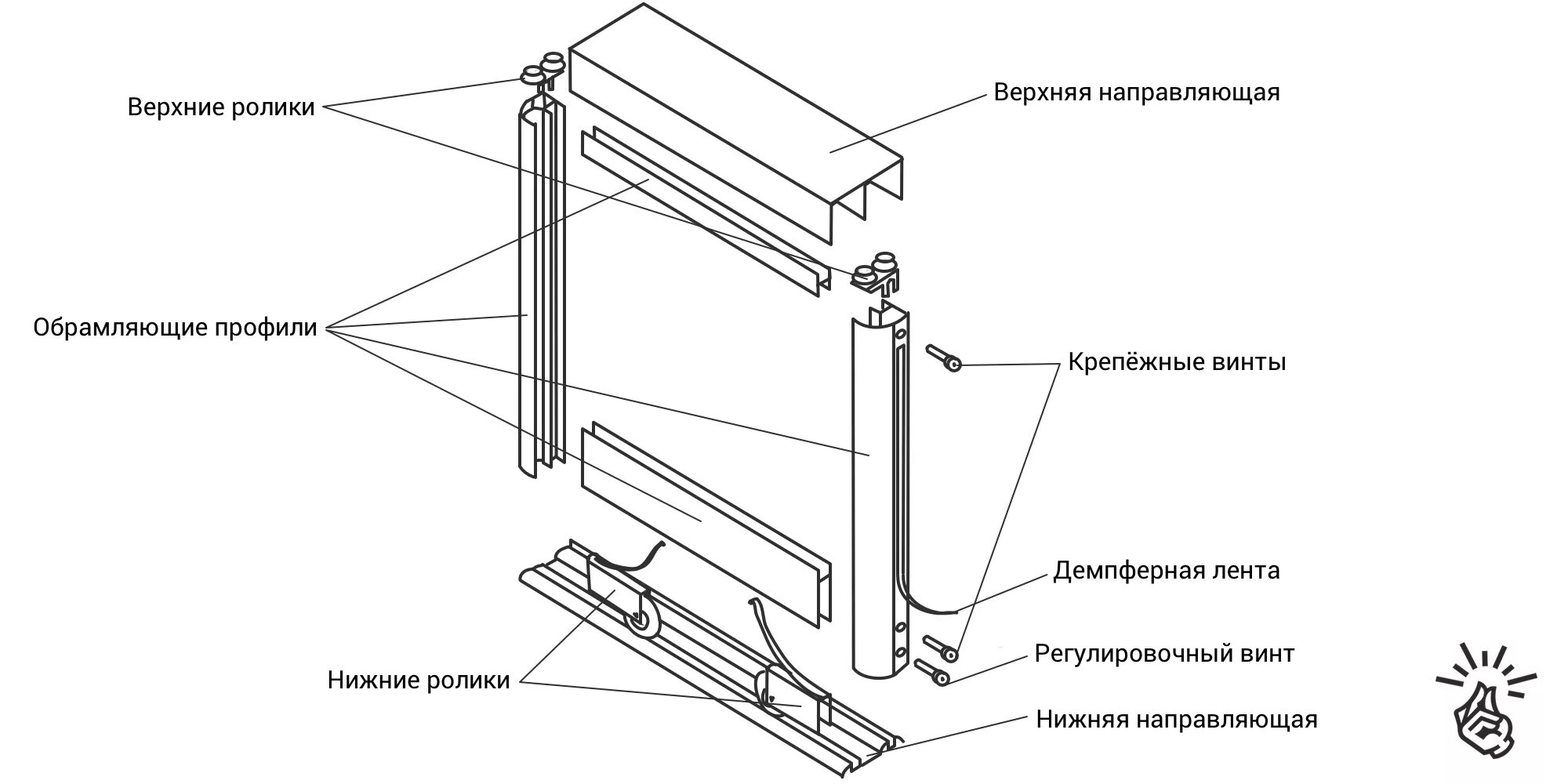 Направляющие для раздвижного экрана под ванну. Конструкция раздвижных дверей шкафа купе. Профиль для раздвижного экрана под ванну. Регулировка дверей купе схема. Как крепится шкаф купе