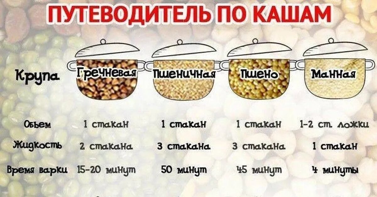 Гречку варят в холодной воде. Пшеничная каша как варить соотношение. Пшеничная каша на воде пропорции. Соотношение гречки и воды при варке. Соотношения гречки и воды для варки.