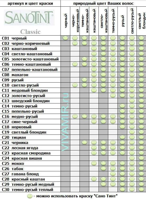 Смешивание тонов краски для волос таблица. Таблица смешивания красок для волос гарньер. Таблица тонов краски для волос Palette. Таблица смешивания красок для волос Эстель. Можно смешивать краски разных производителей