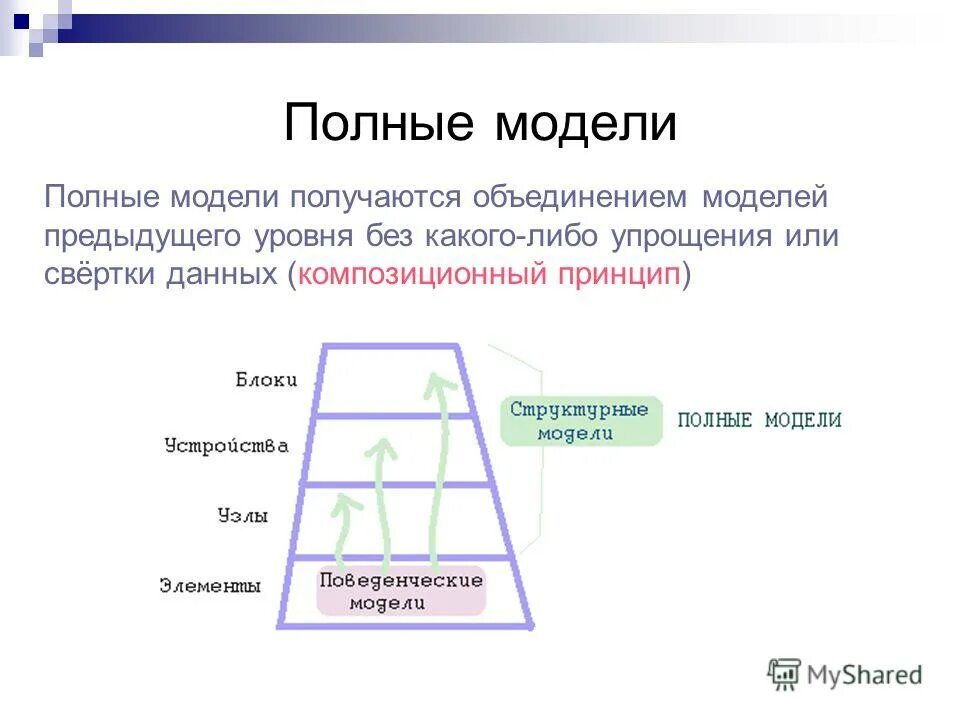 название модели для объединения в одну. топологии локальных сетей. мосты bridge устройства сети. аналитика озон. схема объединения компьютеров в сетях.
