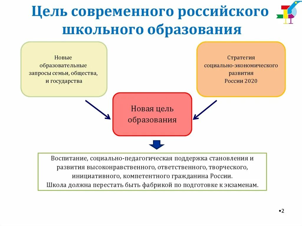 Современная цель образования и воспитания