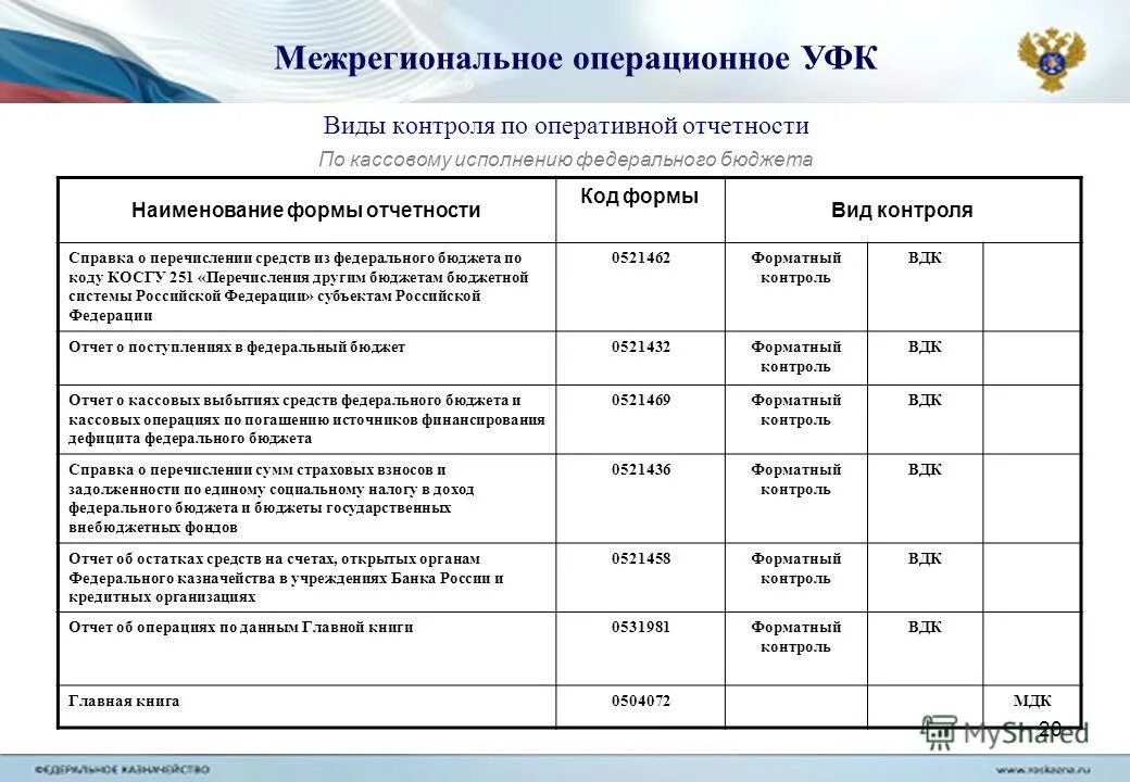 Отчеты бюджетного учреждения в 2024 году