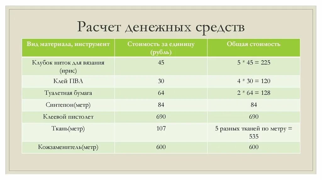 Расчет денежных средств. Начисления денежных средств это. Расчет стоимости денег. Формула расчета отвлечения денежных средств.