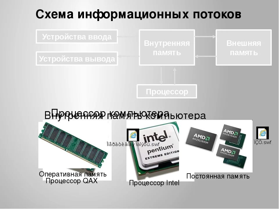 Как проверить как работает оперативная память. Как проверить как работает оперативная память