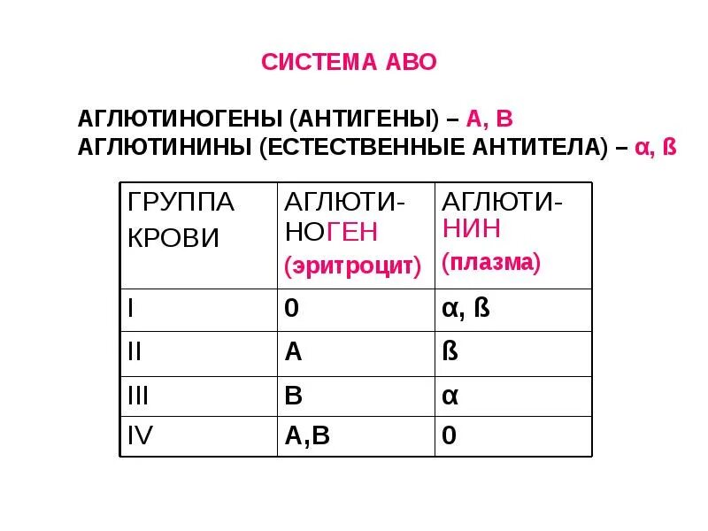 Группа крови и резус сколько делается