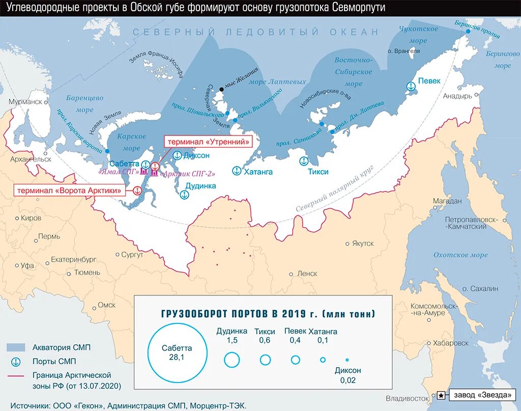 Стрелками обозначить северный морской путь. Северный морской путь арктика россия на карте. морские порты северного морского пути. порты северного морского пути россии. порты севморпути на карте.