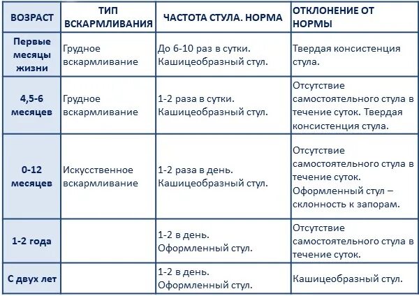 После двухмесячного посещения дома