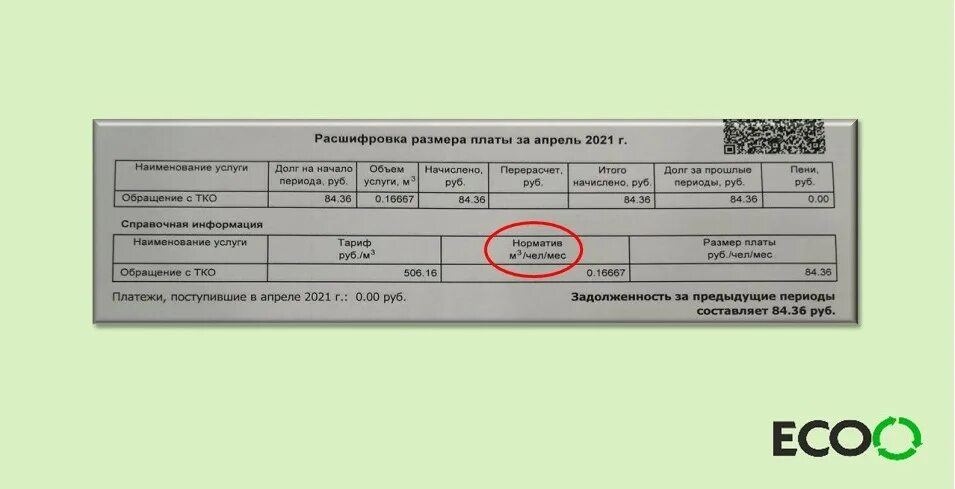 Нормативы ТКО. Есоо Калининград квитанция. Количество расчетных единиц ТКО что это. Нормативы ТКО распоряжение 30 р плотность. Есоо калининград