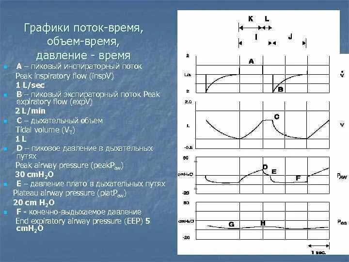 График давления от времени. График давления от времени