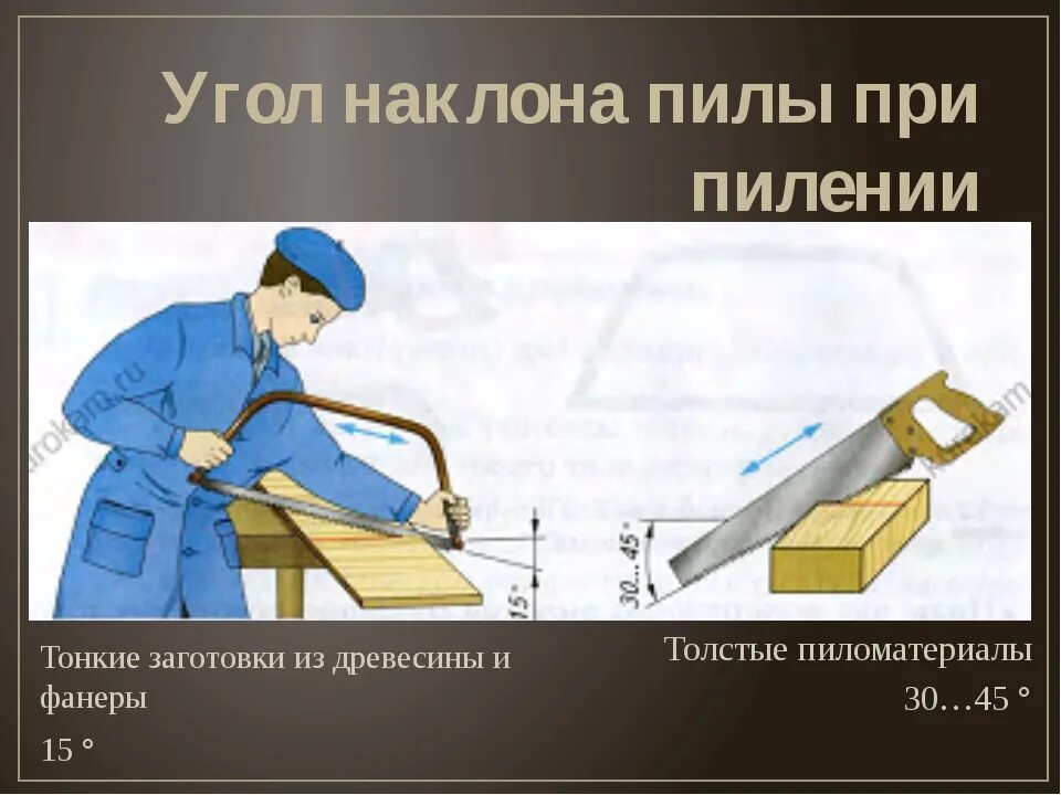 Пилим класс. Пиление древесины 5 класс технология. Пиление заготовок из древесины. Инструмент для пиления тонких заготовок из древесины. Пиление заготовок из древесины 5 класс.