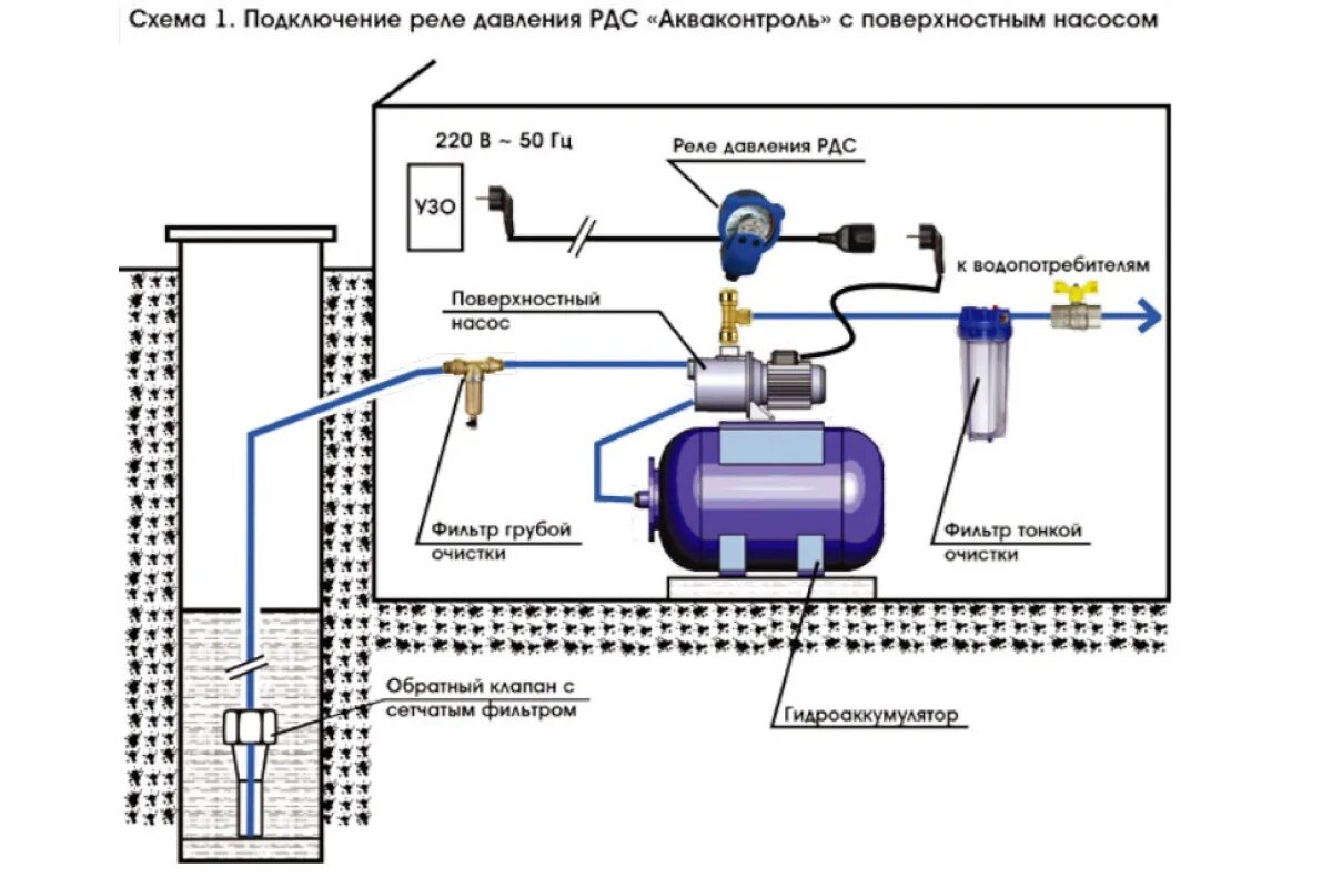 Реле давления электронное Extra Акваконтроль РДЭ g1/2 (точность 5 %). Реле давления электронное РДЭ-10м-1,5. Реле давления электронное РДЭ-1,5 g1/2" Акваконтроль. Реле давления воды электронное РДЭ -1,5 g1/2″.