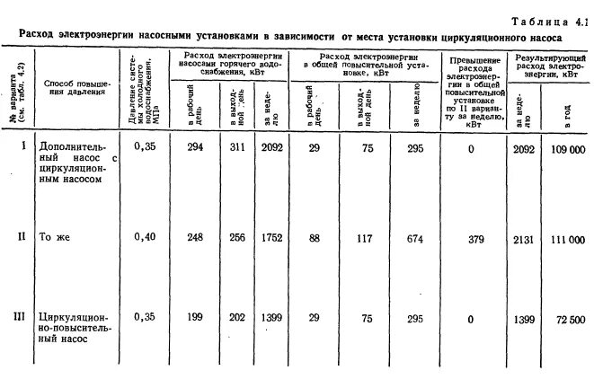 Нормы времени на ремонт насосов. Норма насосная. Нормы виброускорения для подшипников. Нормы времени на ремонт насосов. Нормы освещенности машинных залов насосных станций и узлов.