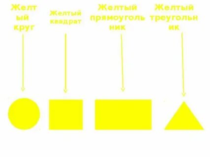 Нарисуй желтый квадрат