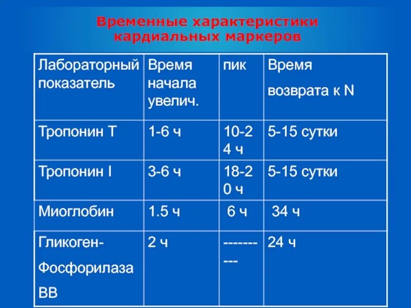 Калькулятор пг мл. Тропонин норма в крови. Норма тропонина i в крови в НГ/мл. Уровень тропонина в крови норма. Тропонин количественный норма.