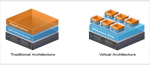 Как играть без виртуализации. Отечественная виртуализация. microsoft virtual server. сервер виртуализации за 70к. футболки виртуализация.