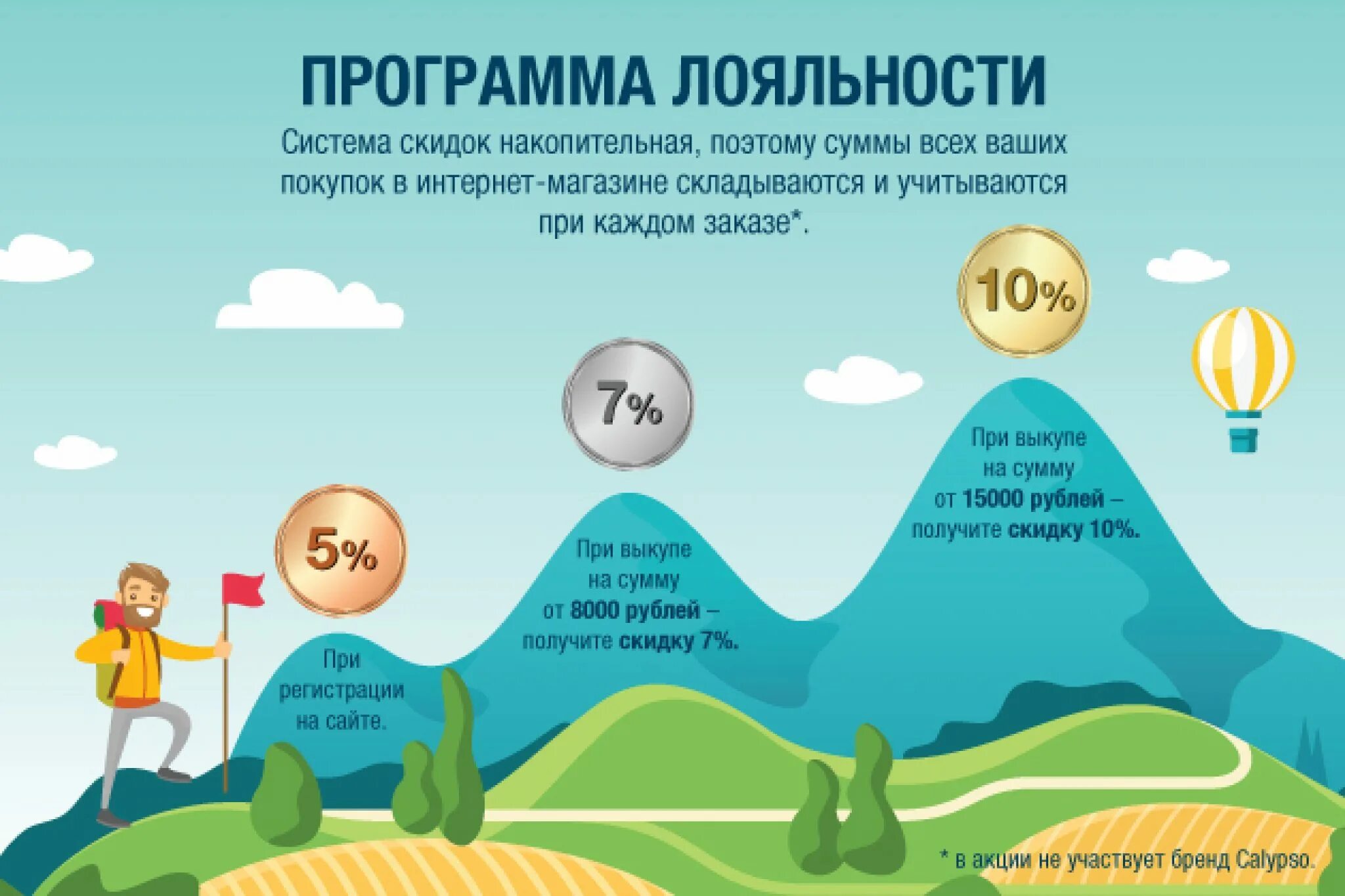 Программа лояльности.. Партнерская программа лояльности. Программа лояльности для покупателей. Программы лояльности в туризме. Бесплатные программы лояльности