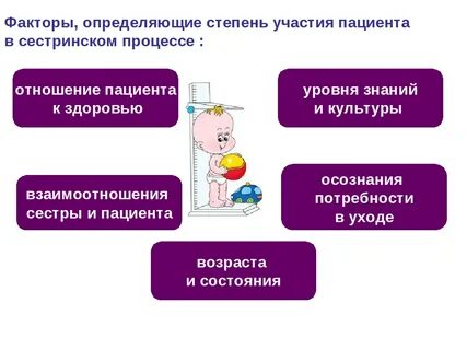 Сестринского ухода ребенку