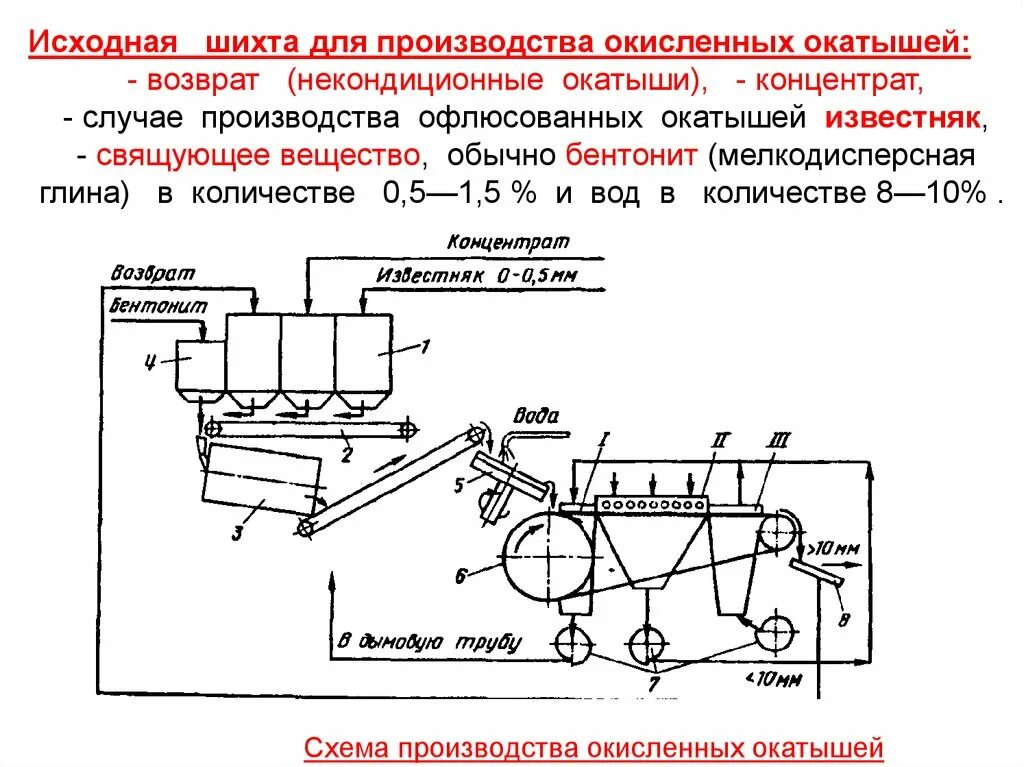Чугун технологический процесс. Схема производства обожженных окатышей. процесс производства окатышей. производство окатышей. производство окисленных окатышей.