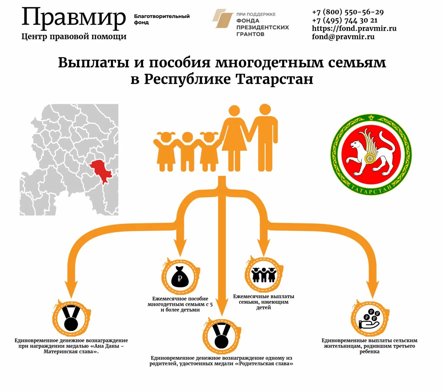 Изменения по многодетным семьям