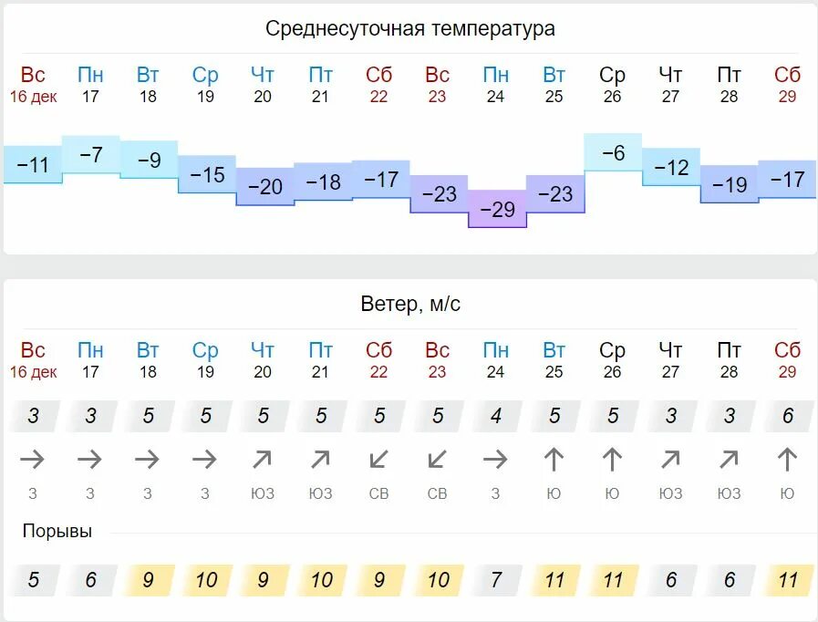 Гисметео Тобольск на 3.