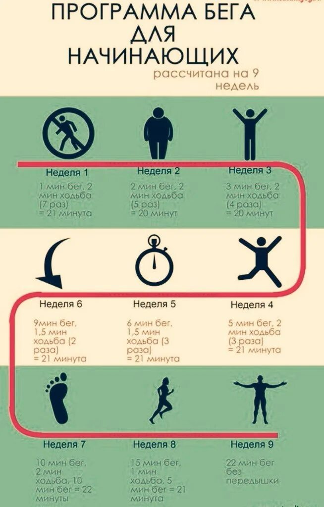 План тренировок по бегу для начинающих. Бег план тренировок для начинающих. Бег для похудения для начинающих. Программа бега для похудения. Сколько бегать чтобы похудеть на 10