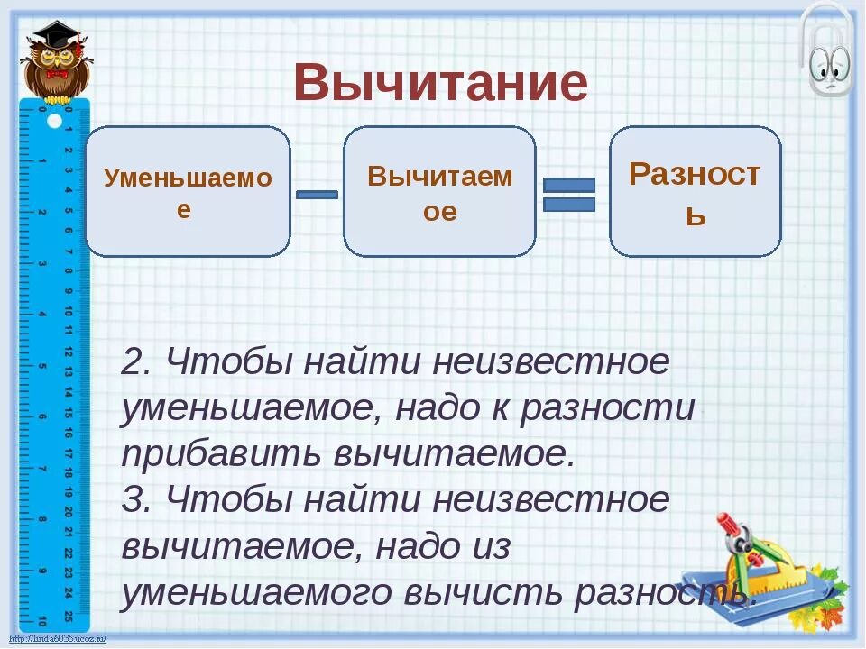 Правило вычитания уменьшаемое разность правило. Правило при вычитании 2 класс. Вычитаемое и уменьшаемое разность правило 2 класс математика. Правила по математике 2 класс уменьшаемое вычитаемое.