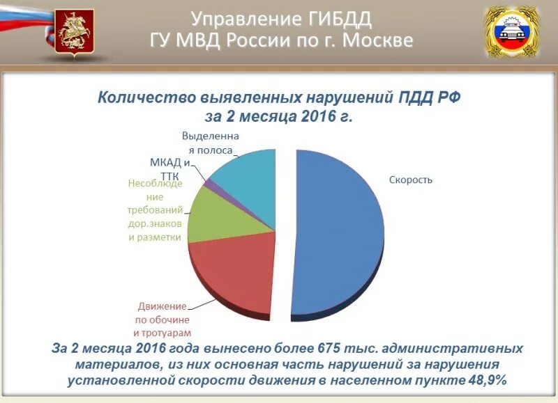 Анализ административных правонарушений. Статистические данные об административных правонарушениях. Статистика административных правонарушений. Статистика административных правонарушений в России за 2020 год. Статистика административных правонарушений на транспорте.