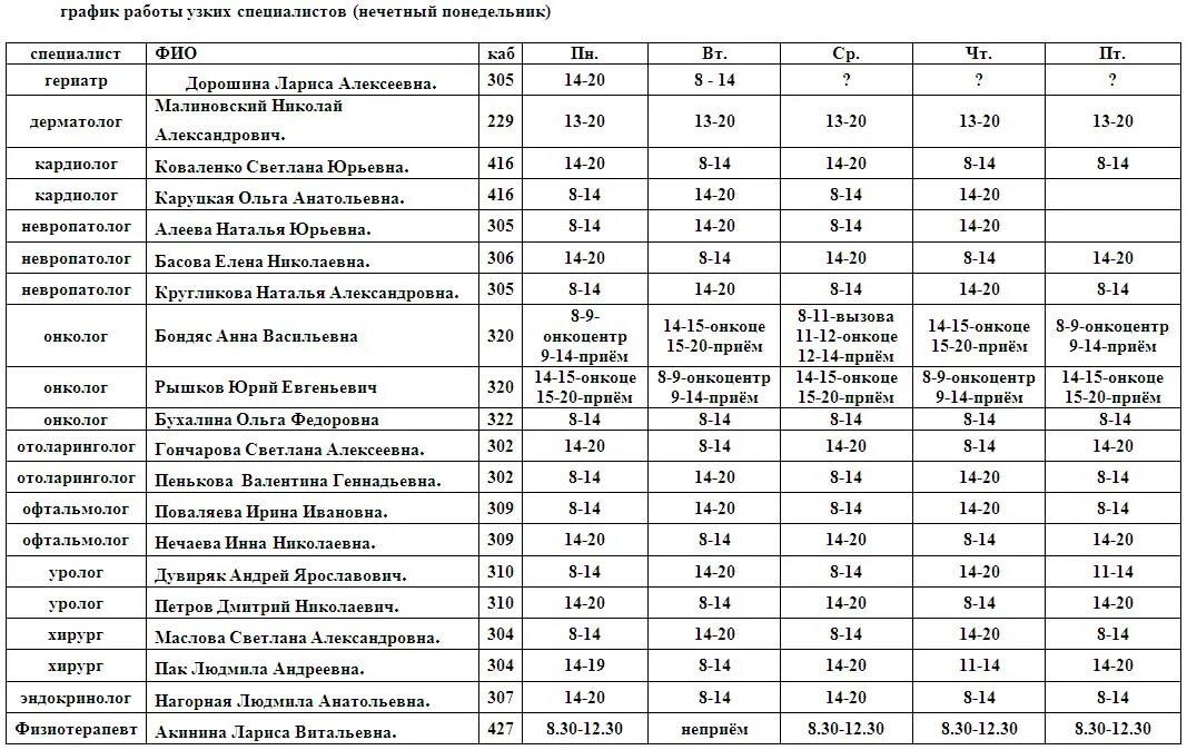 1 Я поликлиника Белгород расписание врачей терапевтов по участкам. Поликлиника 6 Тамбов расписание врачей. Поликлиника 6 Белгород расписание приема врачей. Поликлиника расписание врачей Белгород поликлиника 1. Расписание врачей на профсоюзной