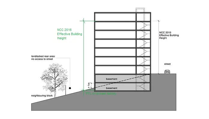 Height and build. Height and build