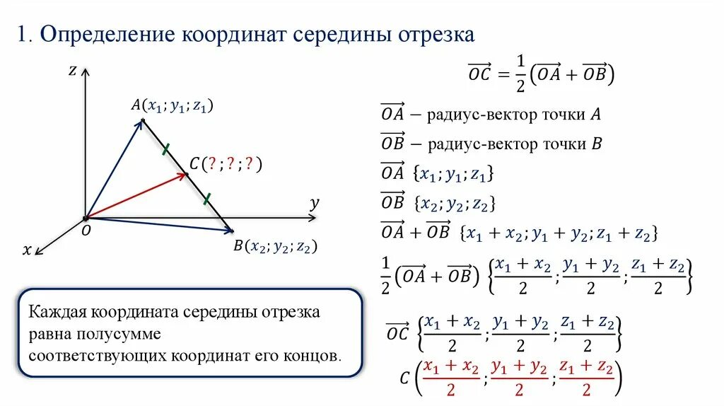 Векторы 10 класс геометрия презентация. Координаты середины отрезка 9 класс. Координаты вектора простейшие задачи в координатах. Координаты середины отрезка 11 класс. Координаты середины отрезка в пространстве задачи.