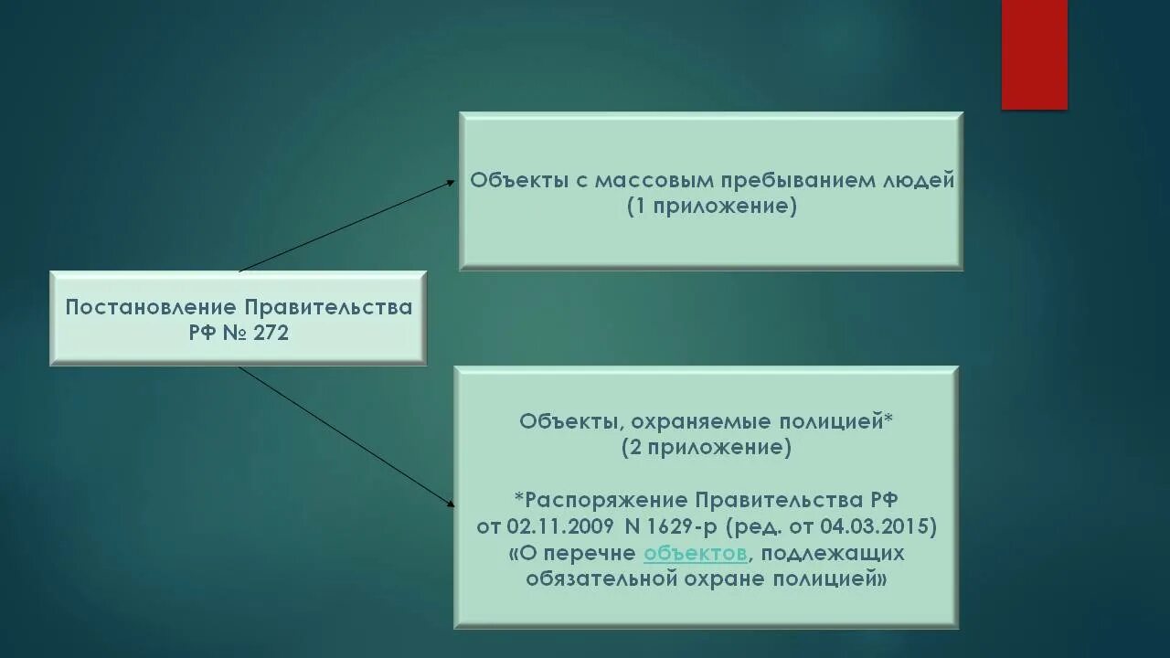 Организация мероприятий с массовым пребыванием людей. Объекты с массовым пребыванием. Пожарная безопасность на объектах с массовым пребыванием людей. Места массового пребывания людей. Объекты защиты с массовым пребыванием людей.