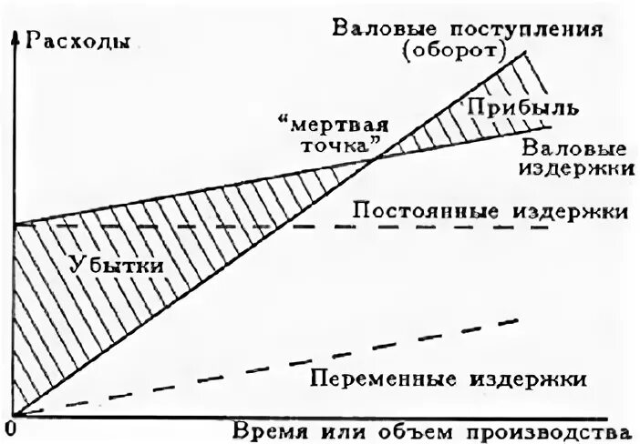 Состояние организма после мертвой точки. Метод «мертвой точки» разработал:. Метод «мертвой точки» разработал Автор. Мертвая точка это в экономике. Сдвинуть с мертвой точки фразеологизм.