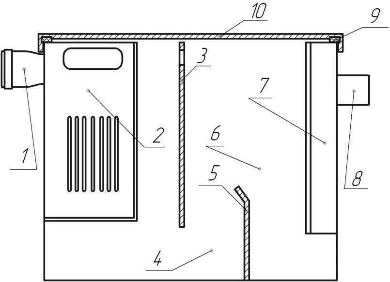 Жироуловитель схема. Жироуловитель стк 10. Жироуловитель термит размеры. Жироуловитель схема. Жироуловитель под мойку схема устройства.